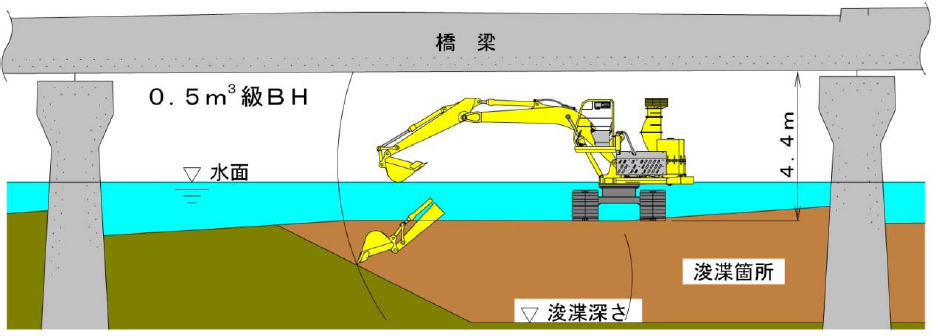 水陸両用バックホウによる浚渫