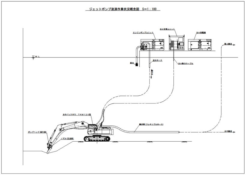 水中バックホウの基礎工事　基礎捨石・被覆石工