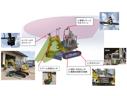 水中バックホウの無人化工事