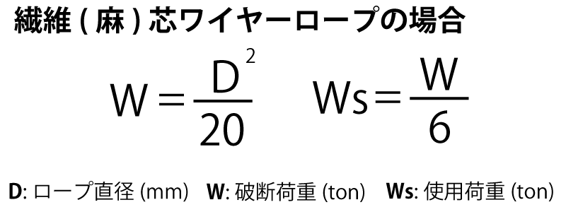 ワイヤーロープの破断荷重 極東建設株式会社 水中施工のスペシャリスト集団