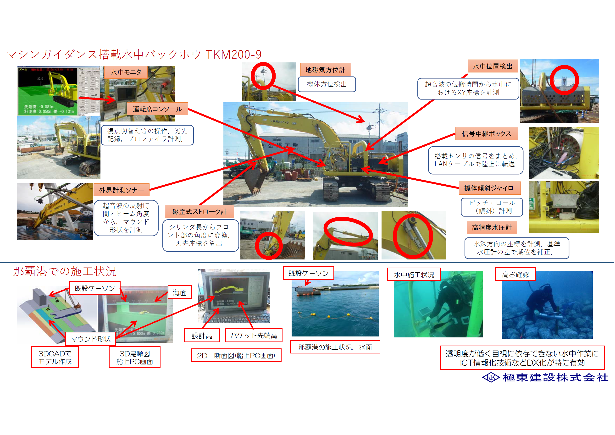 水中バックホウのマシンガイダンス適用による作業効率の向上